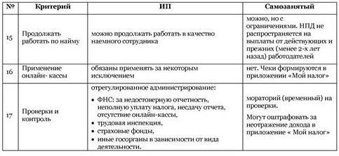 Иллюстрация к книге — Самозанятый: миссия выполнима [i_032.jpg]