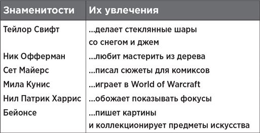 Иллюстрация к книге — Всегда ешьте левой рукой. А также перебивайте, прокрастинируйте, шокируйте. Неочевидные советы для успеха [i_002.jpg]
