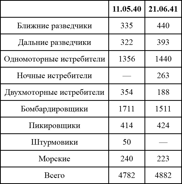 Иллюстрация к книге — Асы немецкой авиации [i_002.jpg]