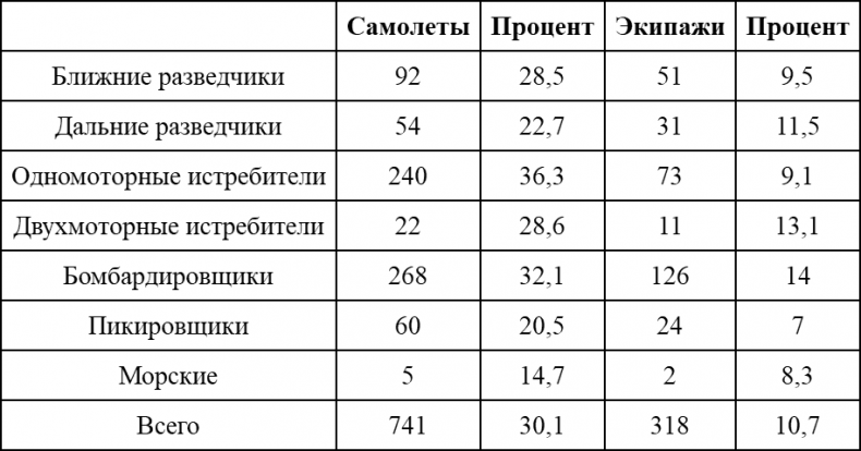 Иллюстрация к книге — Асы немецкой авиации [i_004.jpg]