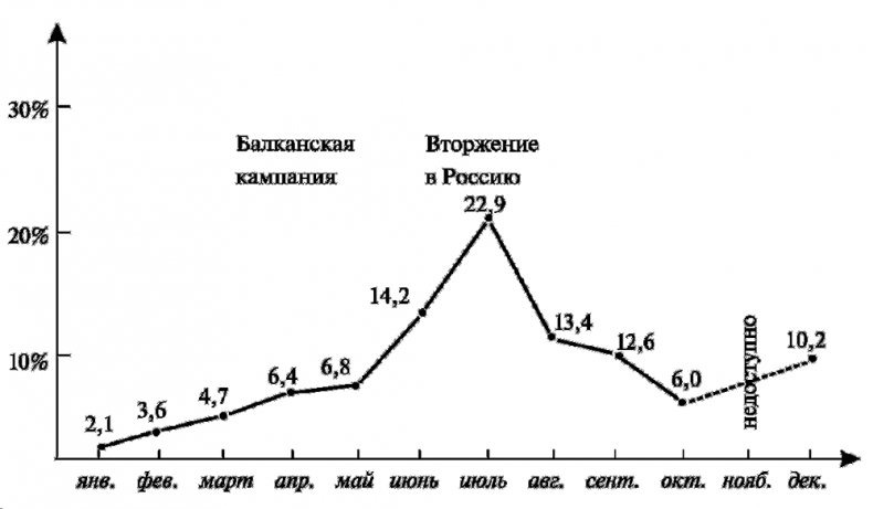 Иллюстрация к книге — Асы немецкой авиации [i_007.jpg]
