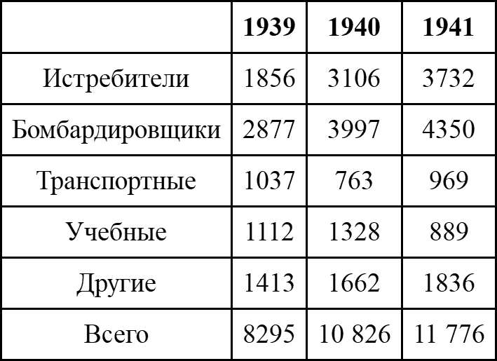 Иллюстрация к книге — Асы немецкой авиации [i_008.jpg]