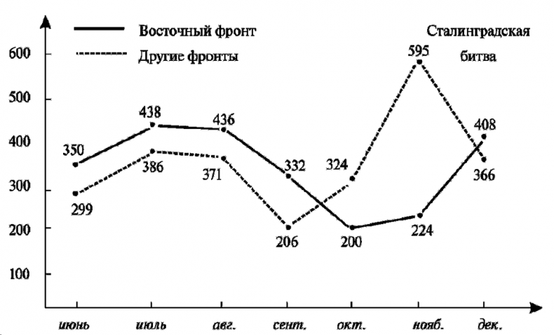 Иллюстрация к книге — Асы немецкой авиации [i_011.jpg]