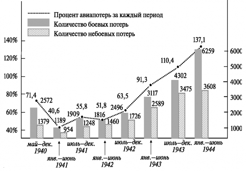 Иллюстрация к книге — Асы немецкой авиации [i_024.jpg]