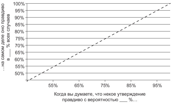 Иллюстрация к книге — Мышление разведчика. Почему одни люди видят все как есть и принимают правильные решения, а другие — заблуждаются [i_010.jpg]