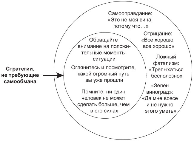 Иллюстрация к книге — Мышление разведчика. Почему одни люди видят все как есть и принимают правильные решения, а другие — заблуждаются [i_014.jpg]