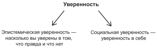 Иллюстрация к книге — Мышление разведчика. Почему одни люди видят все как есть и принимают правильные решения, а другие — заблуждаются [i_016.jpg]