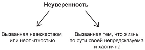 Иллюстрация к книге — Мышление разведчика. Почему одни люди видят все как есть и принимают правильные решения, а другие — заблуждаются [i_018.jpg]