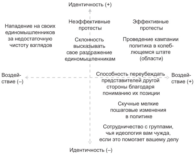 Иллюстрация к книге — Мышление разведчика. Почему одни люди видят все как есть и принимают правильные решения, а другие — заблуждаются [i_022.jpg]