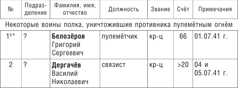 Иллюстрация к книге — От Ленинграда до Берлина. Воспоминания артиллериста о войне и однополчанах. 1941–1945 [i_017.jpg]