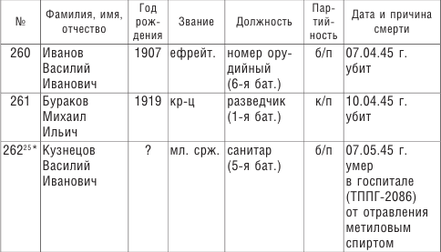Иллюстрация к книге — От Ленинграда до Берлина. Воспоминания артиллериста о войне и однополчанах. 1941–1945 [i_045.jpg]