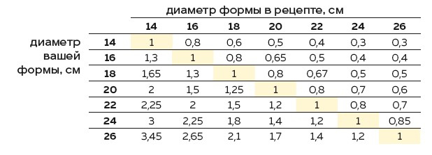 Иллюстрация к книге — Праздник каждый день. Когда в дом приходит счастье [i_007.jpg]