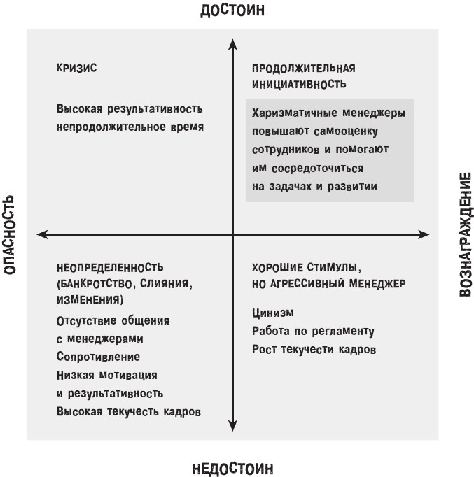 Иллюстрация к книге — Харизма лидера. Как мотивировать на успех свою команду [i_009.jpg]