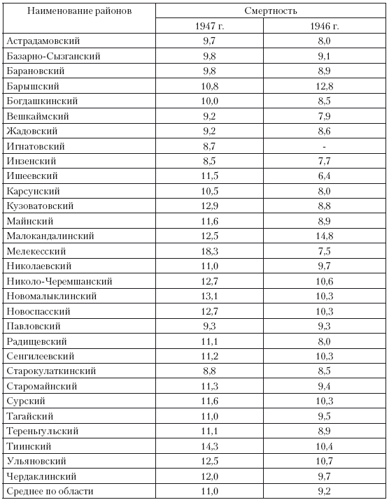 Иллюстрация к книге — Повседневная жизнь советского крестьянства периода позднего сталинизма.1945–1953 гг. [i_023.jpg]