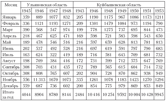 Иллюстрация к книге — Повседневная жизнь советского крестьянства периода позднего сталинизма.1945–1953 гг. [i_025.jpg]