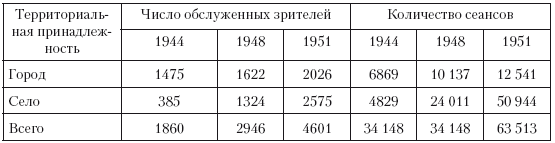Иллюстрация к книге — Повседневная жизнь советского крестьянства периода позднего сталинизма.1945–1953 гг. [i_034.jpg]