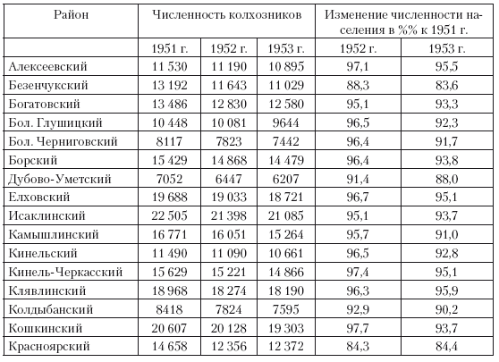Иллюстрация к книге — Повседневная жизнь советского крестьянства периода позднего сталинизма.1945–1953 гг. [i_038.jpg]
