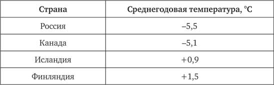 Иллюстрация к книге — Климат, или Что рулит судьбой цивилизаций [i_010.jpg]