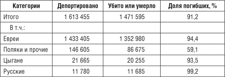 Иллюстрация к книге — Жизнь и смерть в аушвицком аду [i_001.jpg]
