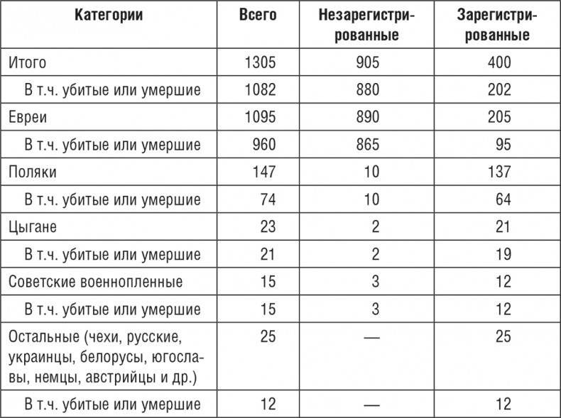 Иллюстрация к книге — Жизнь и смерть в аушвицком аду [i_002.jpg]
