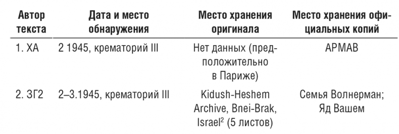 Иллюстрация к книге — Жизнь и смерть в аушвицком аду [i_003.jpg]