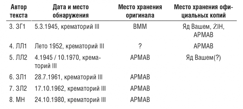 Иллюстрация к книге — Жизнь и смерть в аушвицком аду [i_004.jpg]