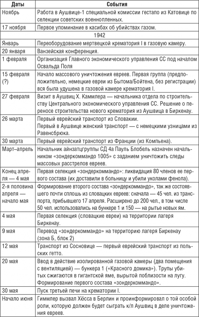 Иллюстрация к книге — Жизнь и смерть в аушвицком аду [i_011.jpg]