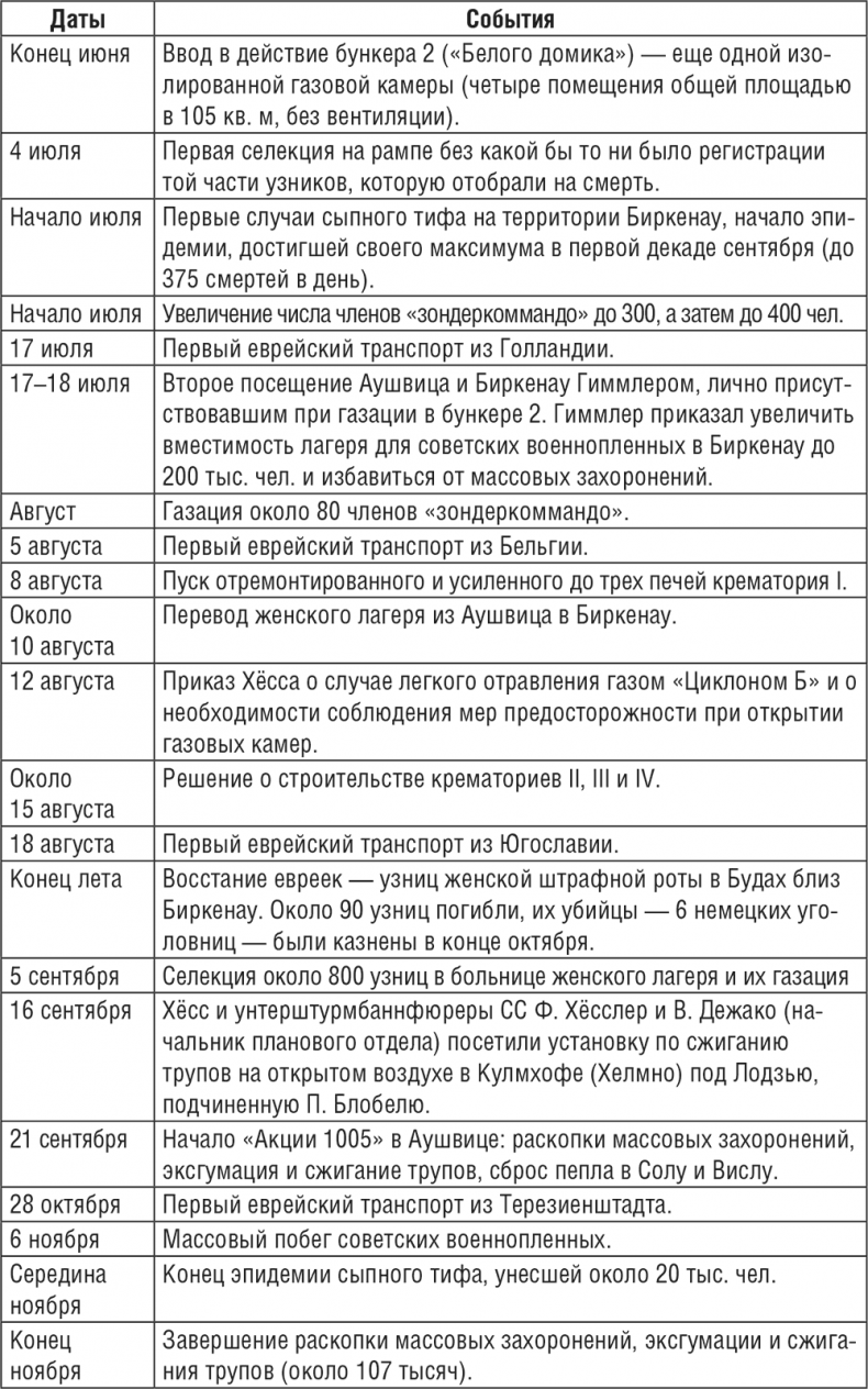 Иллюстрация к книге — Жизнь и смерть в аушвицком аду [i_012.jpg]