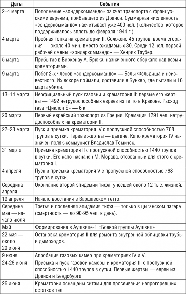 Иллюстрация к книге — Жизнь и смерть в аушвицком аду [i_014.jpg]