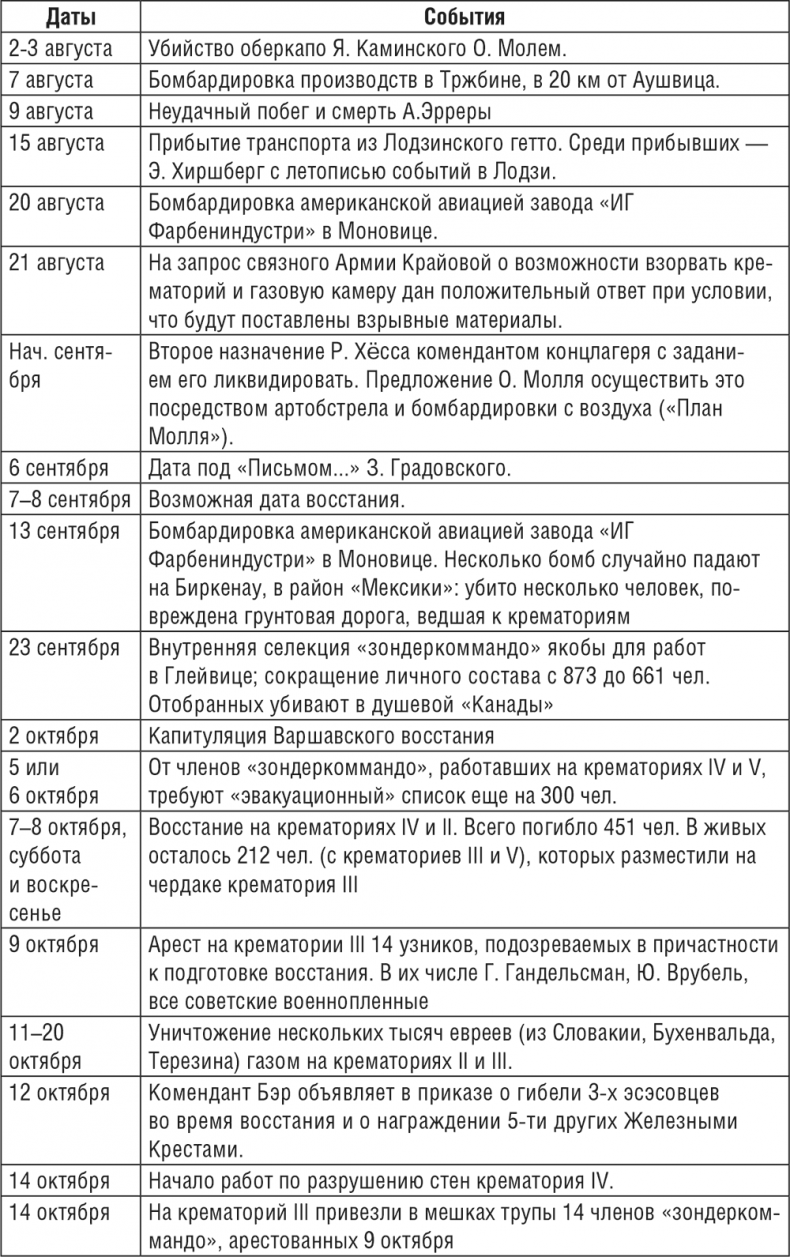 Иллюстрация к книге — Жизнь и смерть в аушвицком аду [i_018.jpg]