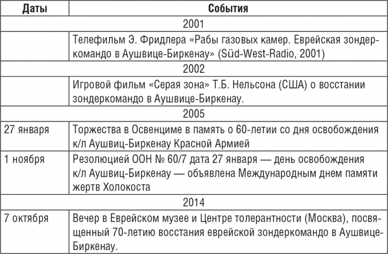 Иллюстрация к книге — Жизнь и смерть в аушвицком аду [i_023.jpg]