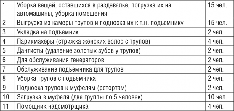Иллюстрация к книге — Жизнь и смерть в аушвицком аду [i_030.jpg]