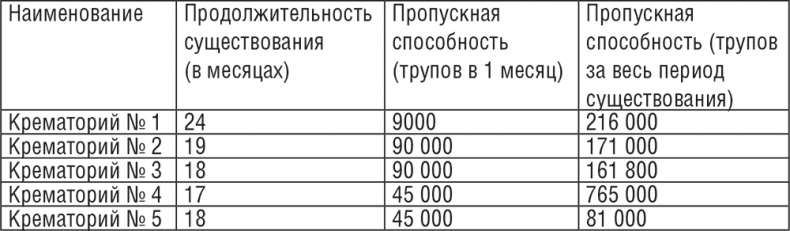 Иллюстрация к книге — Жизнь и смерть в аушвицком аду [i_031.jpg]