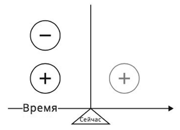 Иллюстрация к книге — Управляй как бог менеджмента. Инструменты выдающегося руководителя [i_012.jpg]