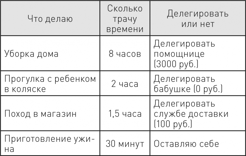 Иллюстрация к книге — Жизнь в стиле self-made. Как прийти к жизни мечты и не сдохнуть по дороге [i_013.jpg]