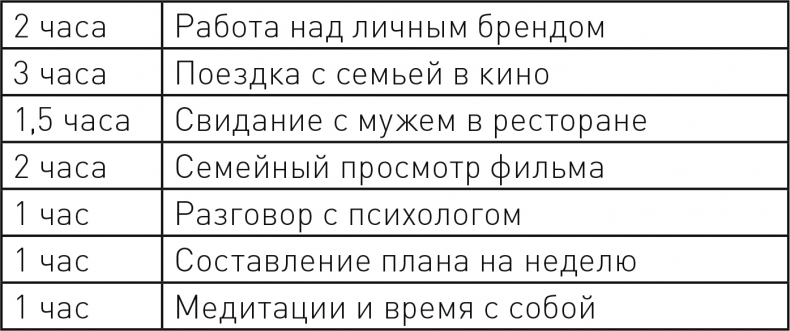 Иллюстрация к книге — Жизнь в стиле self-made. Как прийти к жизни мечты и не сдохнуть по дороге [i_014.jpg]