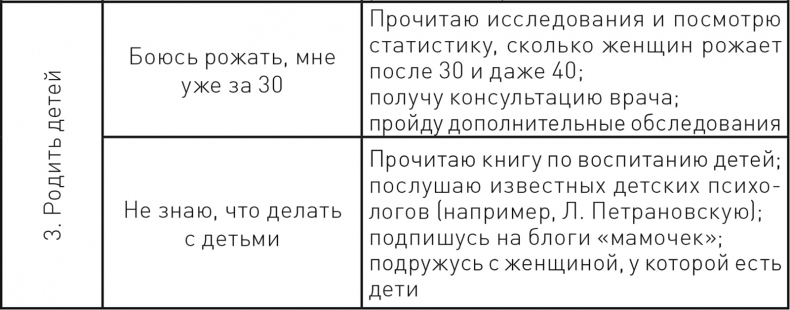 Иллюстрация к книге — Жизнь в стиле self-made. Как прийти к жизни мечты и не сдохнуть по дороге [i_018.jpg]