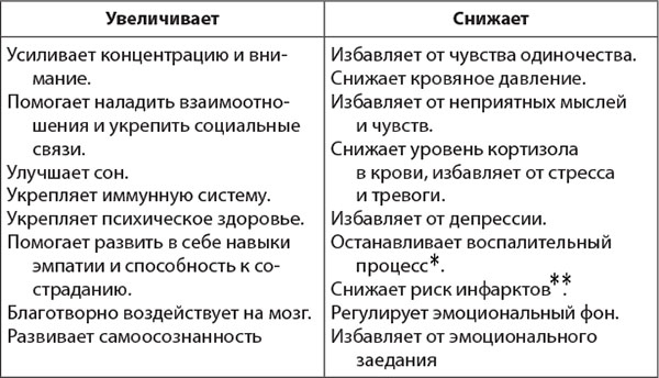 Иллюстрация к книге — Власть эмоций. Как управлять своими чувствами [i_002.jpg]
