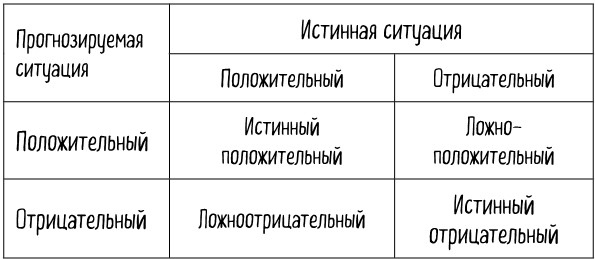 Иллюстрация к книге — Математика жизни и смерти. 7 математических принципов, формирующих нашу жизнь [i_006.jpg]