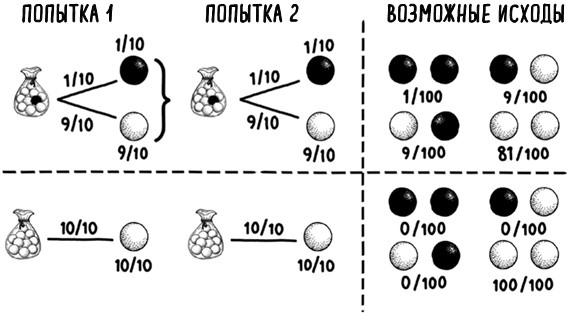 Иллюстрация к книге — Математика жизни и смерти. 7 математических принципов, формирующих нашу жизнь [i_014.jpg]