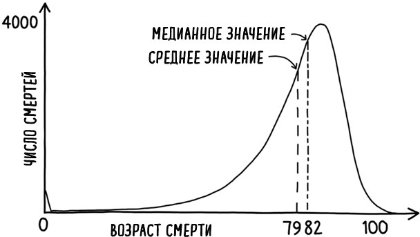 Иллюстрация к книге — Математика жизни и смерти. 7 математических принципов, формирующих нашу жизнь [i_015.jpg]