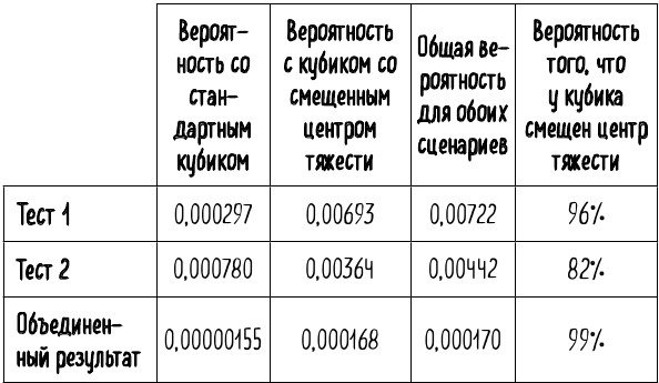 Иллюстрация к книге — Математика жизни и смерти. 7 математических принципов, формирующих нашу жизнь [i_022.jpg]