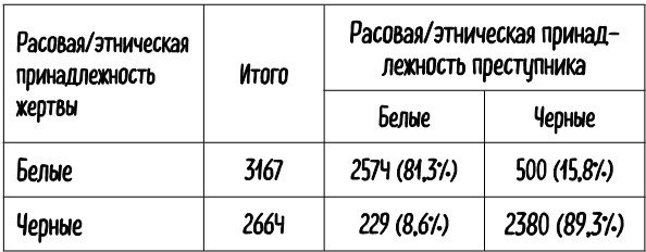 Иллюстрация к книге — Математика жизни и смерти. 7 математических принципов, формирующих нашу жизнь [i_028.jpg]