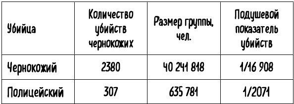Иллюстрация к книге — Математика жизни и смерти. 7 математических принципов, формирующих нашу жизнь [i_029.jpg]