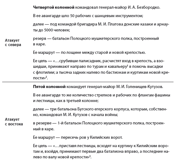 Иллюстрация к книге — Непобедимый. Жизнь и сражения Александра Суворова [i_004.jpg]