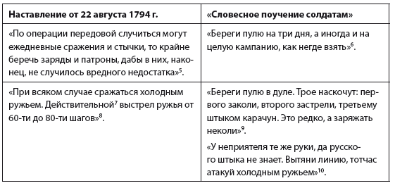 Иллюстрация к книге — Непобедимый. Жизнь и сражения Александра Суворова [i_005.jpg]