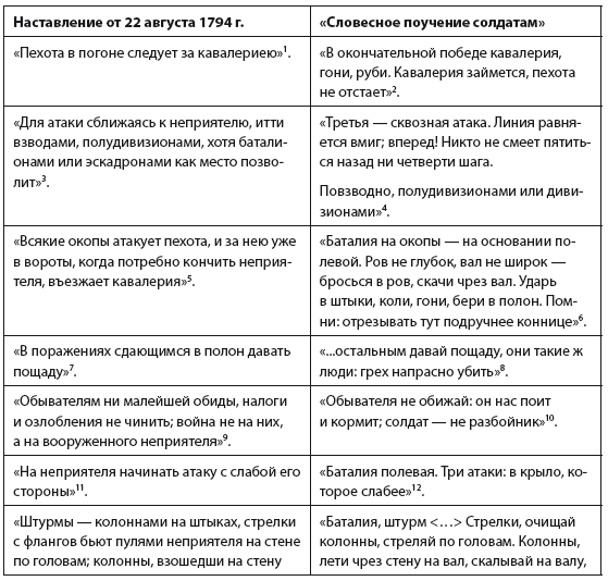 Иллюстрация к книге — Непобедимый. Жизнь и сражения Александра Суворова [i_006.jpg]