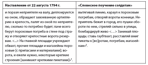 Иллюстрация к книге — Непобедимый. Жизнь и сражения Александра Суворова [i_007.jpg]