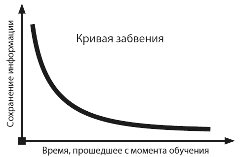 Иллюстрация к книге — Безграничье. Прокачай мозг, запоминай быстрее [i_015.jpg]