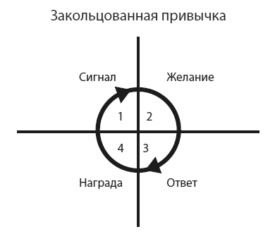 Иллюстрация к книге — Безграничье. Прокачай мозг, запоминай быстрее [i_039.jpg]
